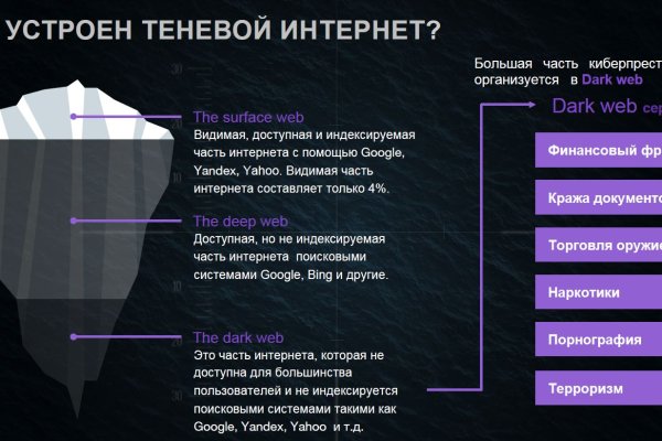 Как заказать на кракене